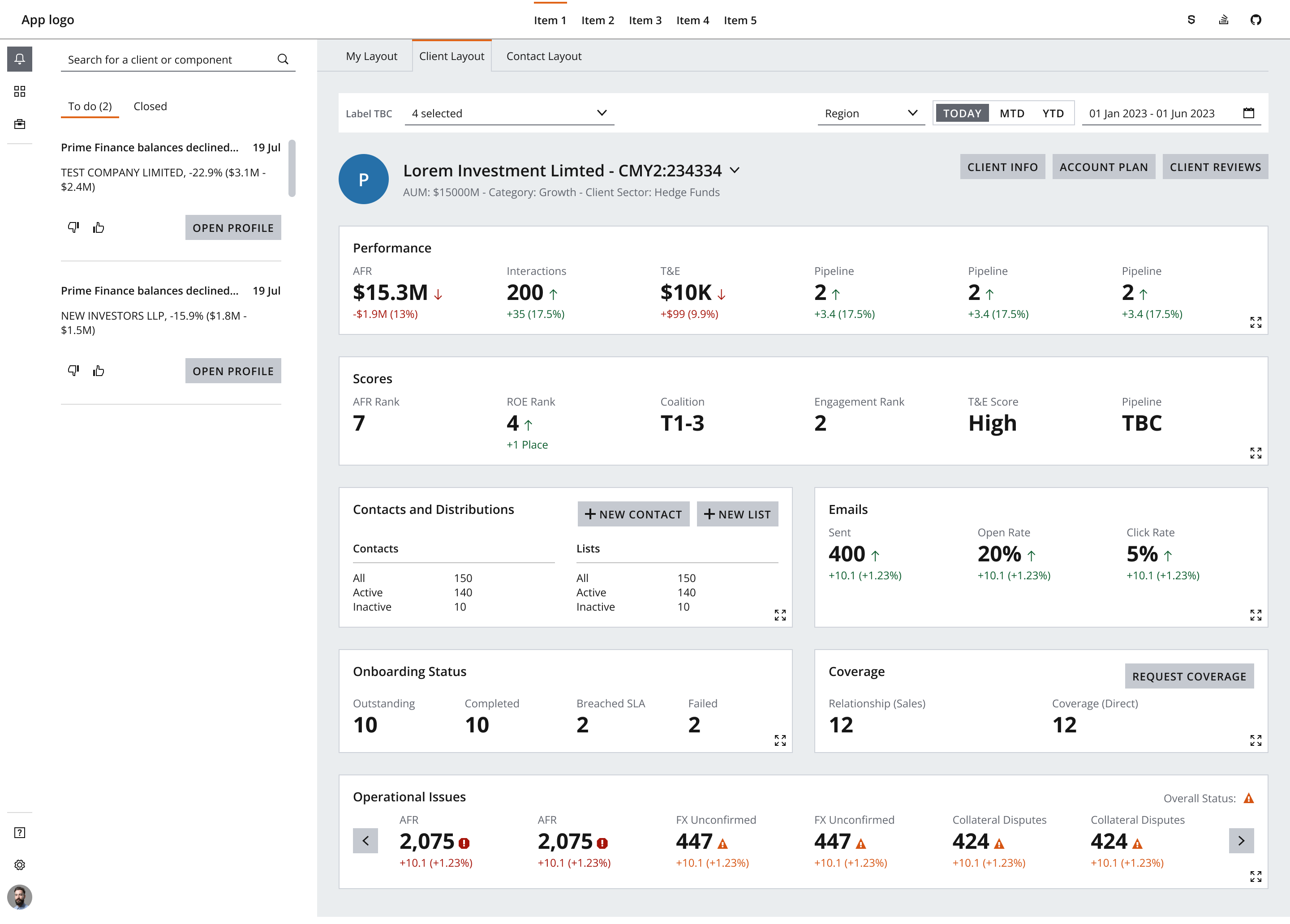 Example showing an analytical dashboard